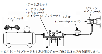 エクセン ピストンバイブレータ EPV EPV12 EPV18 EPV35 EPV18L EPV35L